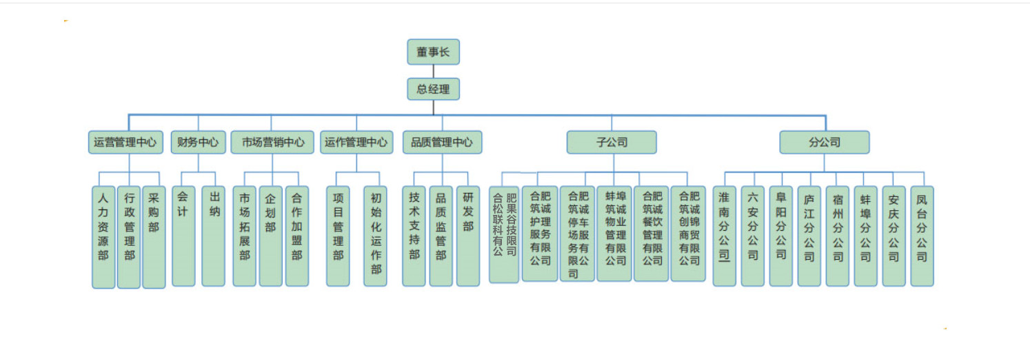 企業概況